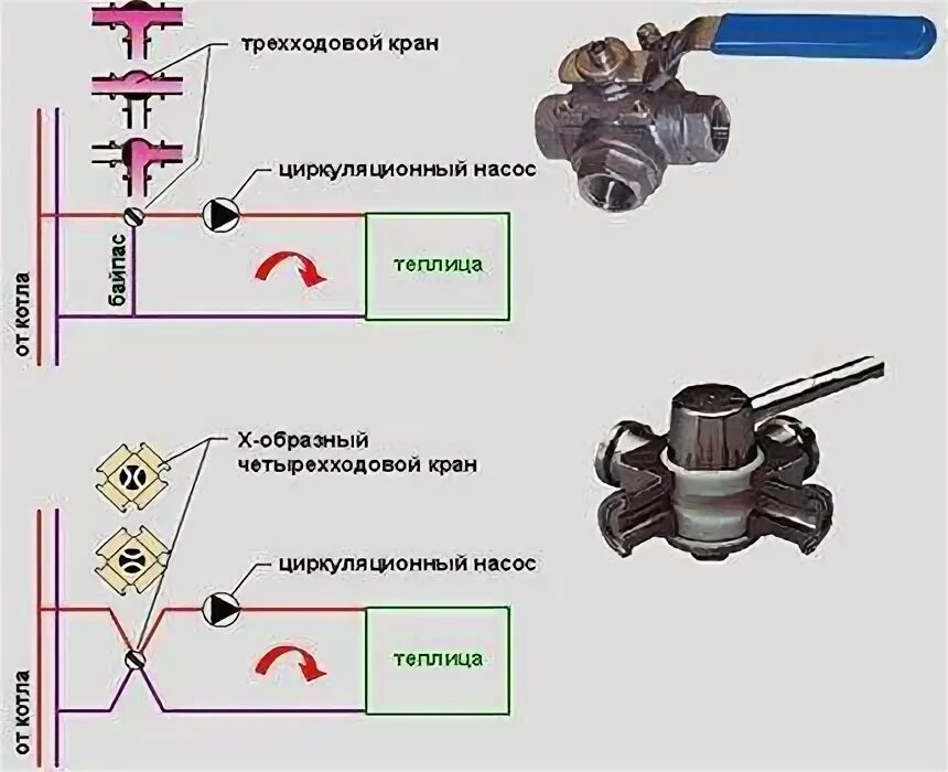 Подключение трехходового крана в систему отопления Трехходовой клапан для отопления с терморегулятором: виды и преимущества