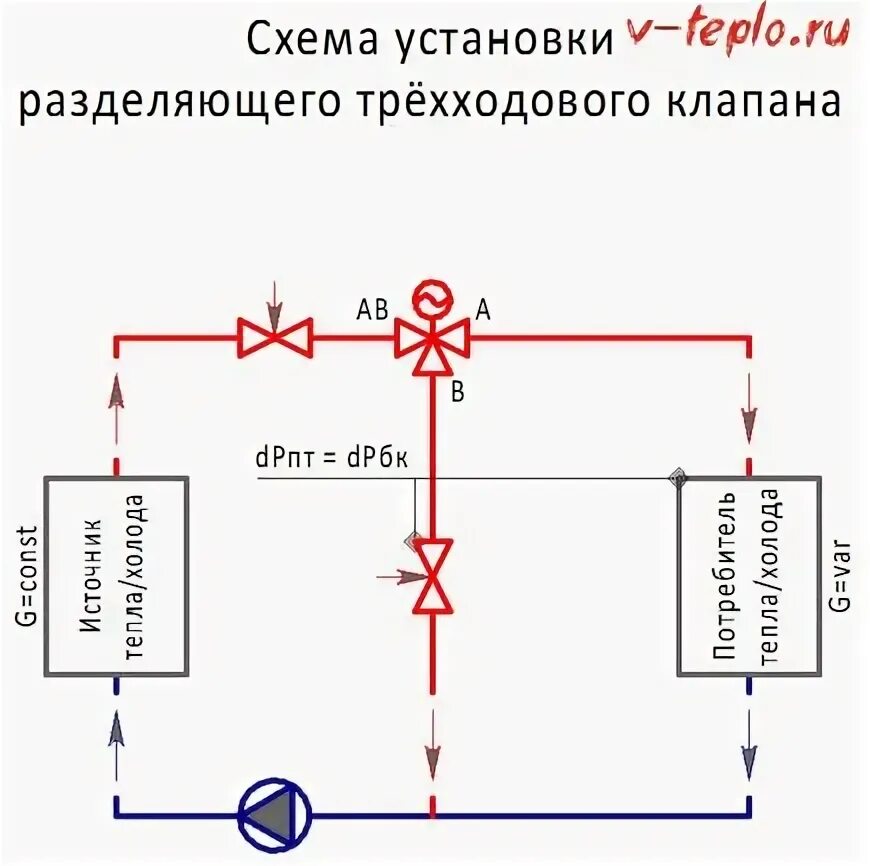 Трехходовой клапан схема подключения фото - DelaDom.ru