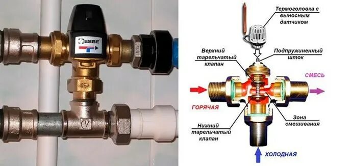 Подключение трехходового крана в систему отопления Зачем нужен трехходовой смесительный клапан?