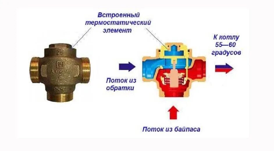 Подключение трехходовой клапан отопления Трехходовой клапан для газового котла - Как проверить трехходовой клапан в газов