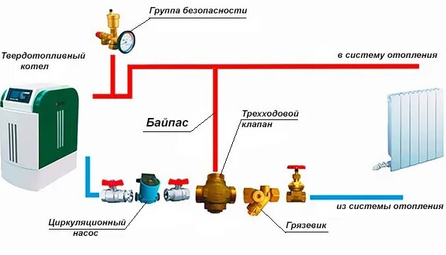 Подключение трехходовой клапан отопления Монтаж системы отопления "под ключ"