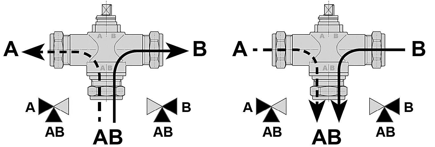 Подключение трехходовой клапан отопления Трехходовой смесительный клапан для твердотопливного котла: как выбрать и устано