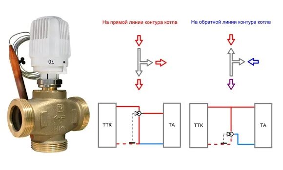 Подключение трехходовой клапан системы отопления Трехходовой клапан схема подключения фото - DelaDom.ru