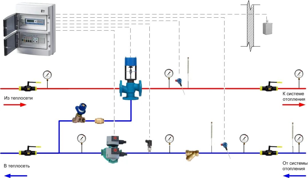 Подключение трехходовой клапан системы отопления Трехходовой клапан схема подключения фото - DelaDom.ru