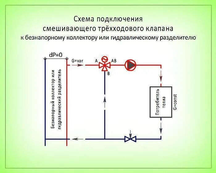 Подключение трехходовой клапан системы отопления Трехходовой клапан схема подключения фото - DelaDom.ru