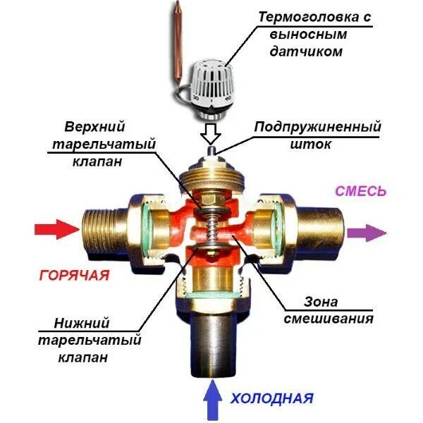 Подключение трехходовой клапан системы отопления Свой Сантехник - Трехходовой клапан и его применение - Авторские статьи на сайте