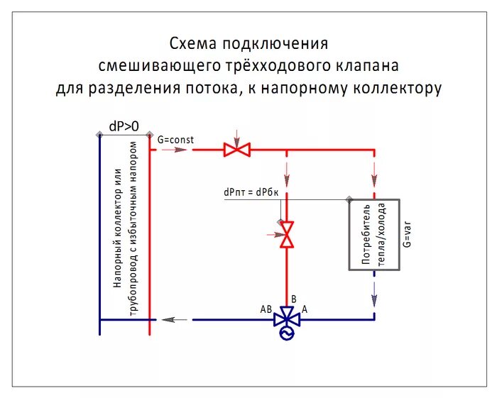 Подключение трехходовой клапан системы отопления Подбор трехходового клапана фото - DelaDom.ru