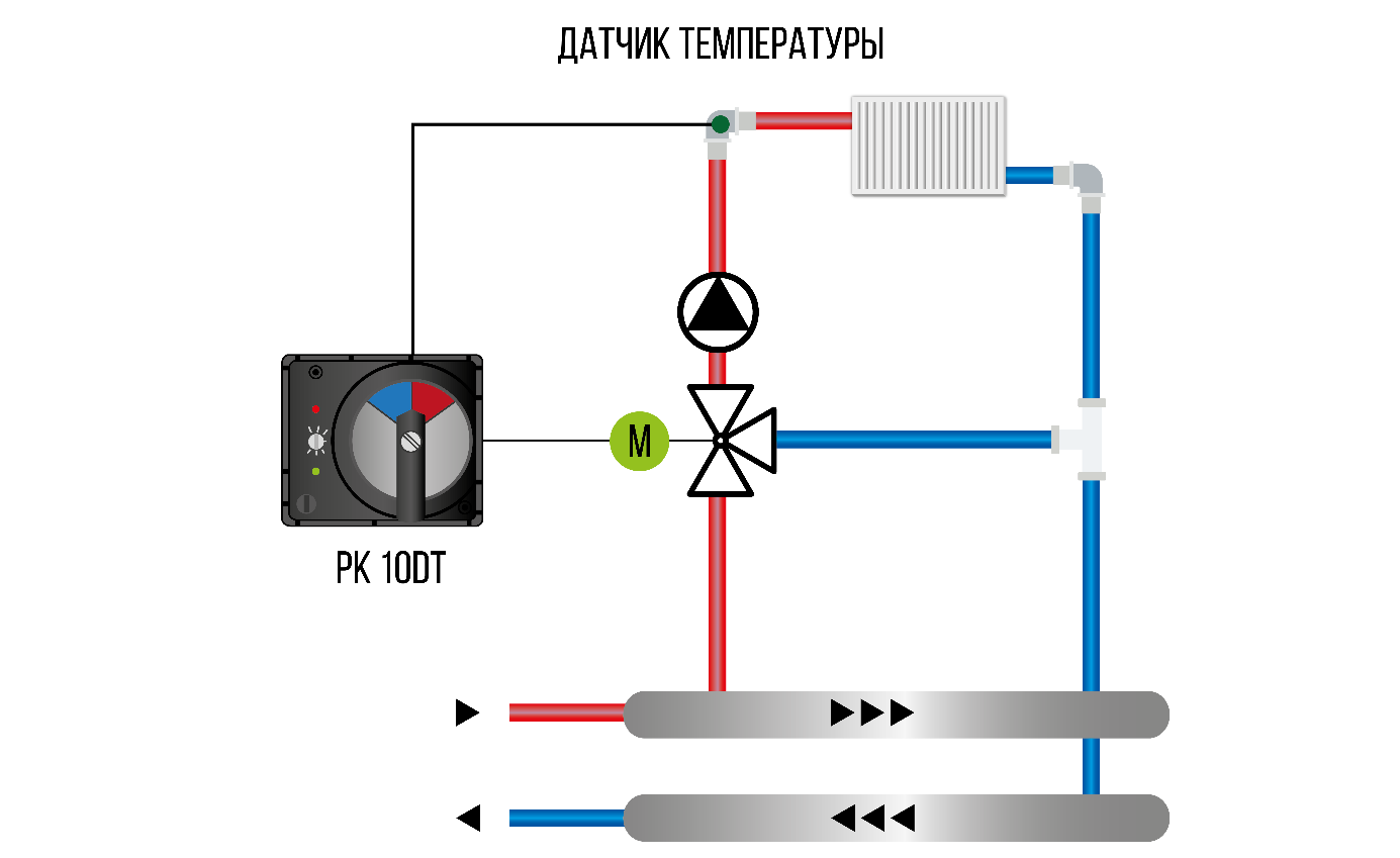 Подключение трехходовой клапан системы отопления Контроллер к трехходовому смесителю PK 10DT