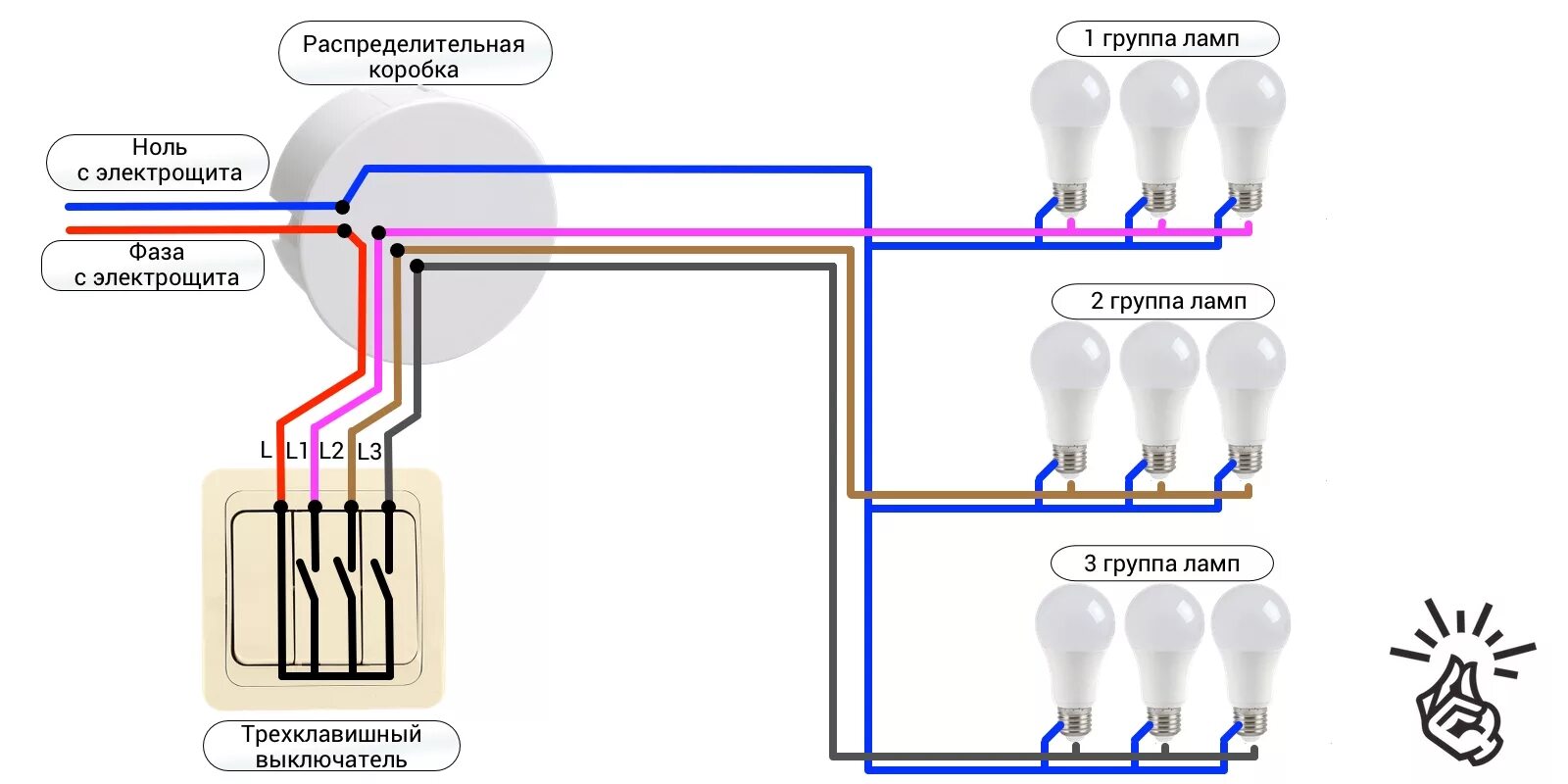 Схема подключения розетки с трехклавишным выключателем Розетки, Выключатель, Эле