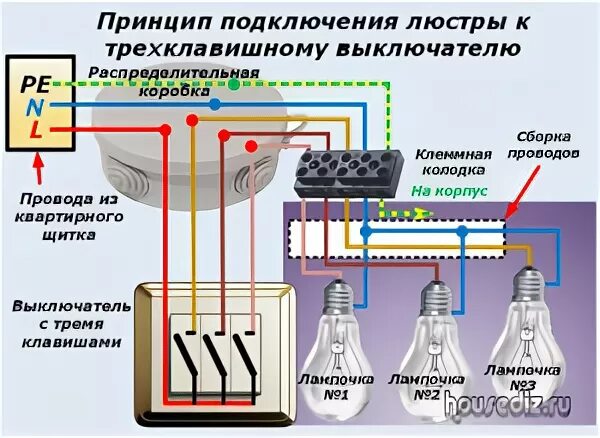 Подключение трехклавишного выключателя Как безопасно подключить провода к люстре и выключателю