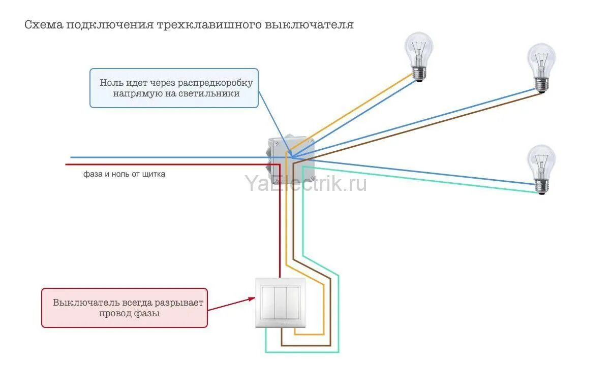 Подключение трехклавишного выключателя света Как подключить трёхклавишный выключатель света: схема, как правильно подсоединит