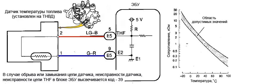 Подключение трехконтактного датчика температуры На память - диагностика датчиков - Toyota Hilux Surf (3G), 3 л, 1996 года просто