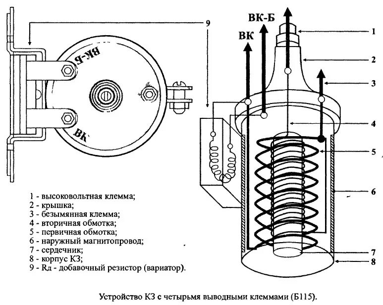 Подключение трехконтактной катушки зажигания Контактная система зажигания Москвич 412. Все мы немного щеглы. - ИЖ Москвич 412