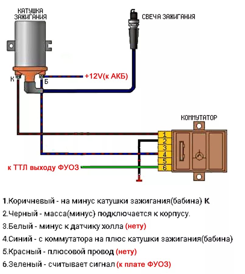 Подключение трехконтактной катушки зажигания Зачем и когда следует менять катушку зажигания автомобиля - основные признаки не