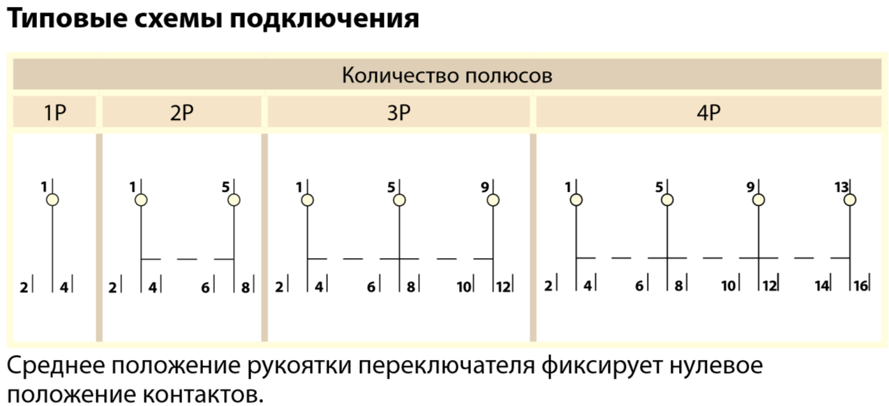 Подключение трехпозиционного автомата Модульный переключатель трехпозиционный МП-63 1P 16А TDM SQ0224-0003