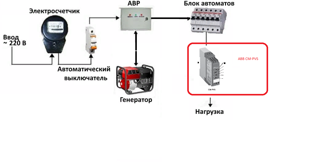 Подключение трехпозиционного переключателя к генератору Схема АВР с применением реле контроля фаз ABB CM-PVS?" - Яндекс Кью