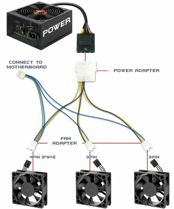 Подключение трехпроводного кулера по двум проводам PWM Fan Header Cable Support From Coolerguys