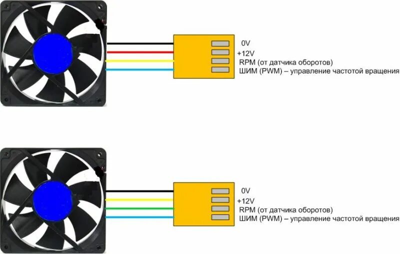 Подключение трехпроводного кулера по двум проводам схема Как подключить вентилятор напрямую к блоку питания компьютера - generatorexperts