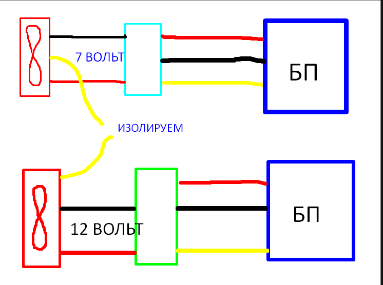 Подключение трехпроводного кулера по двум проводам схема Ответы Mail.ru: Трех пиновый кулер крутится на повышанных о оборотах!