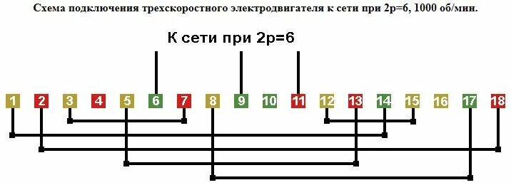 Подключение трехскоростного двигателя Схема соединений обмотки трехскоростного электродвигателя 2p=8/6/4, 750/1000/150