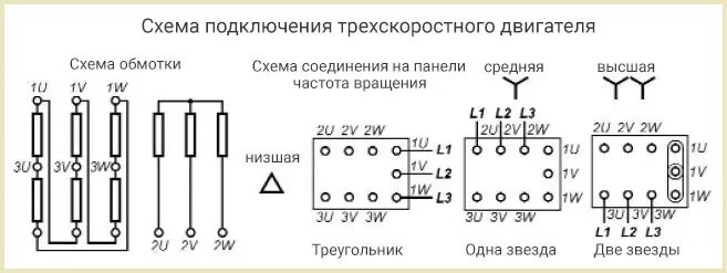 Подключение трехскоростного двигателя Трехскоростной электродвигатель схема подключения - 31 Января 2024 - 4