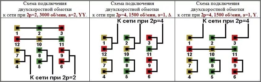 Подключение трехскоростного двигателя Схемы соединений и подключения обмоток двухскоростных электродвигателей 1500/300