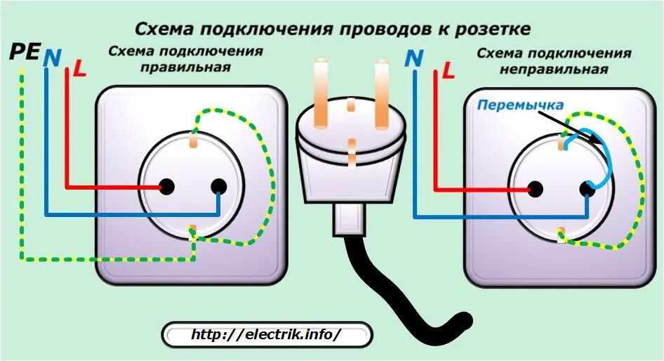 Подключение трехжильного провода к розетке Как правильно заземлить стиральную машину " Электрик Инфо