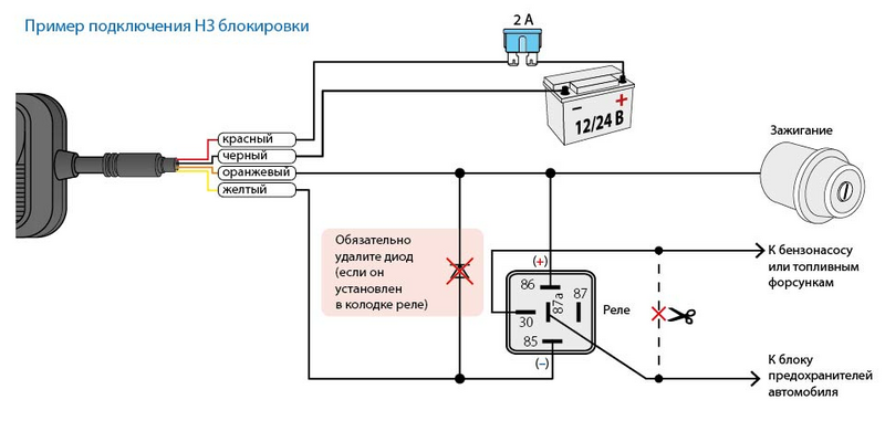 Подключение трекера к телефону GPS-трекер Starline M13: купить в Екатеринбурге по выгодным ценам - NAVISERVICE