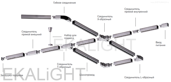 Подключение трекового шинопровода к электричеству Системы освещения. Трековые светильники на шине.