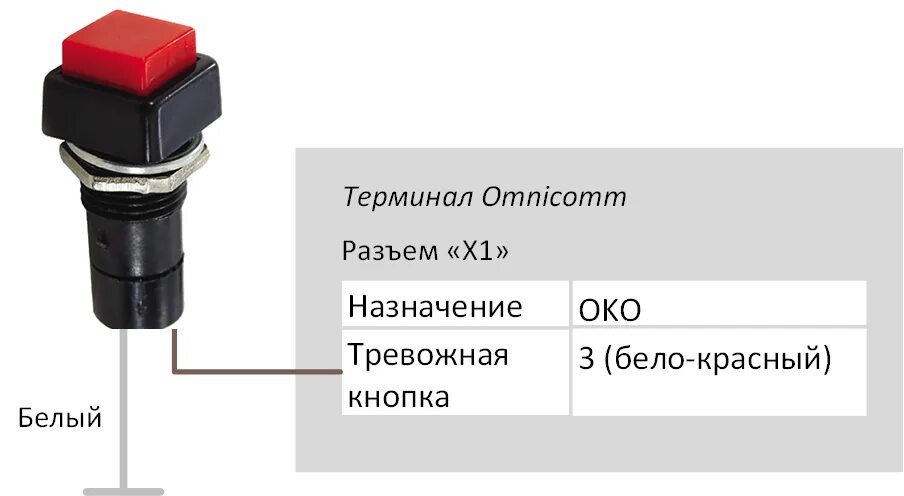 Подключение тревожной кнопки Тревожная кнопка и кнопка вызова GSM - OmniDoc