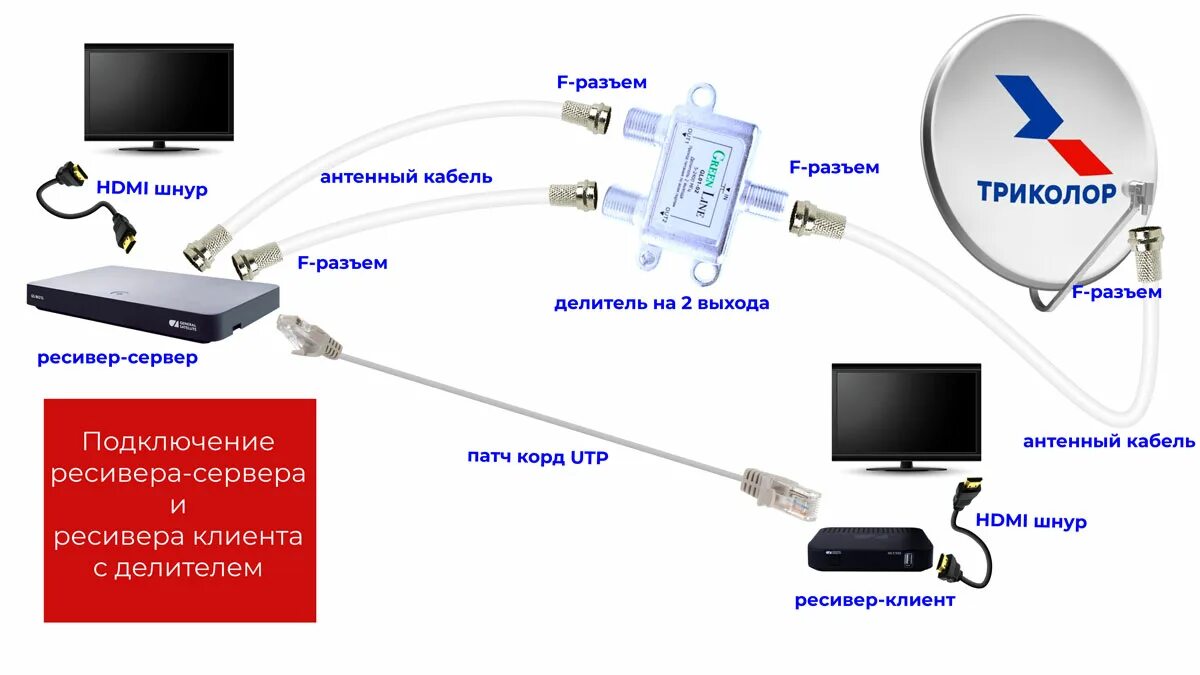 Подключение триколор 2 приемник Спутниковый делитель HeatProf.ru