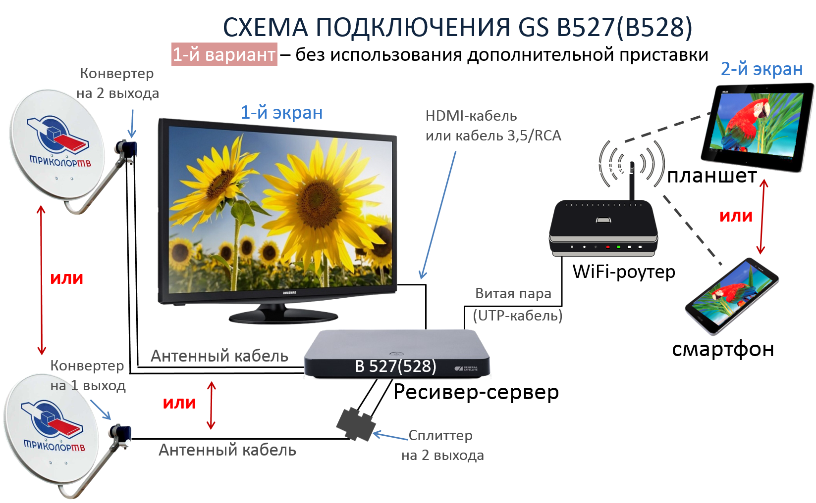 Подключение триколор без приставки GS-B528(B527) - новый Ultra HD ресивер Триколор ТВ, описание, характеристики и ц