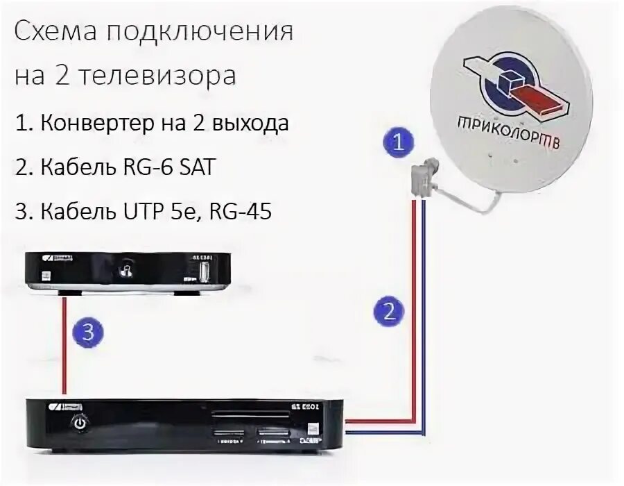 Схема подключения Триколор к 2-м телевизорам. Ответ на частые вопросы: Как подкл