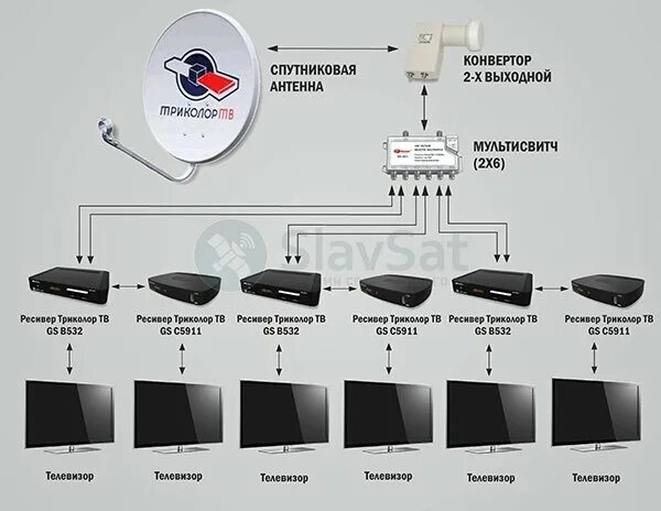 Подключение триколор без тарелки Купить Комплект Триколор ТВ на 6 телевизоров с установкой в Москве и МО