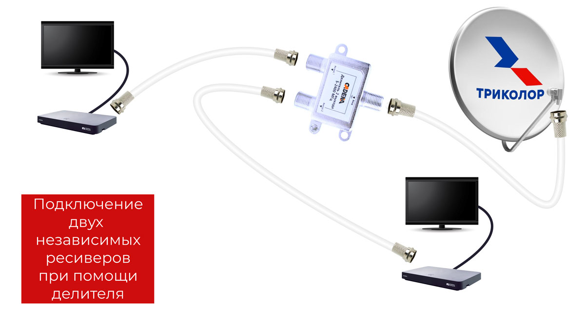 Схема подключения Триколор к 2-м телевизорам. Ответ на частые вопросы: Как подкл