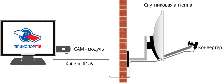 Подключение триколор без тарелки CAM-модуль Триколор ТВ. Купить cam-модуль в Екатеринбурге tricolor-hd-ekaterinbu