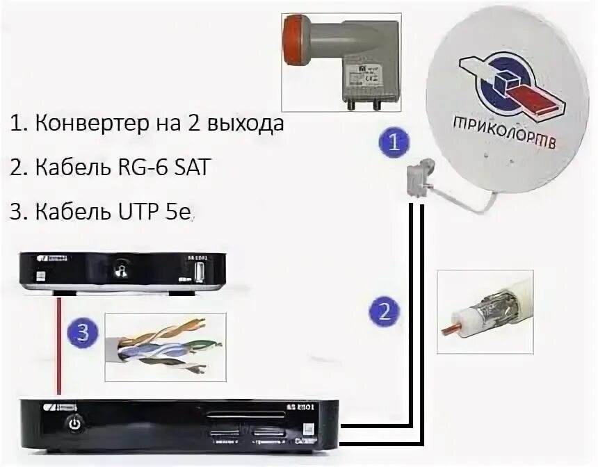Подключение триколор без тарелки Картинки ПОДКЛЮЧИТЬ ВТОРОЙ РЕСИВЕР ТРИКОЛОР ТВ