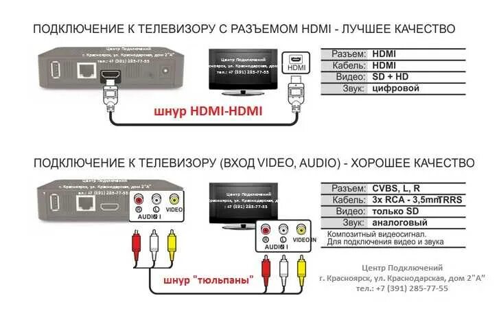 Подключение триколор через hdmi к телевизору Подключить ирбис