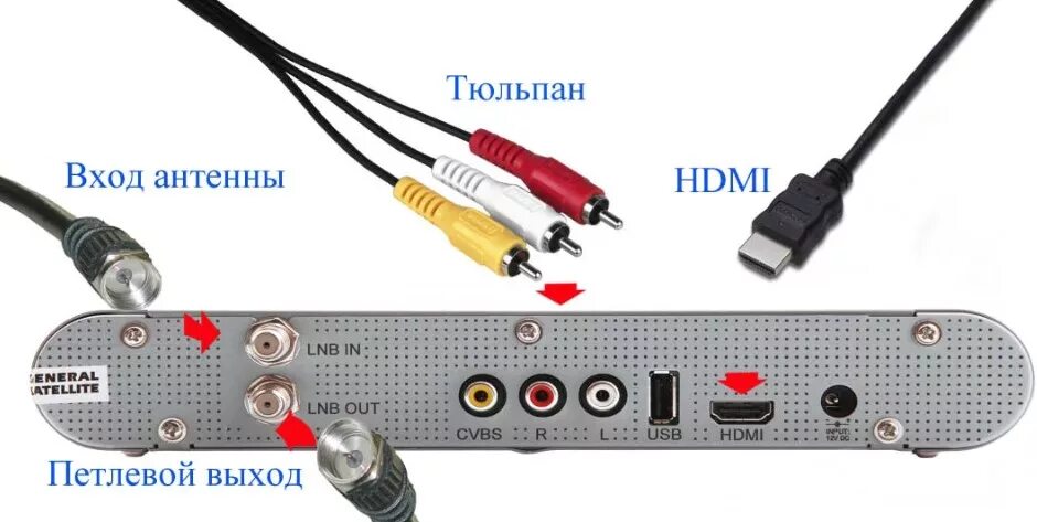 Подключение триколор через hdmi к телевизору Как подключить Триколор ТВ к телевизору самостоятельно?