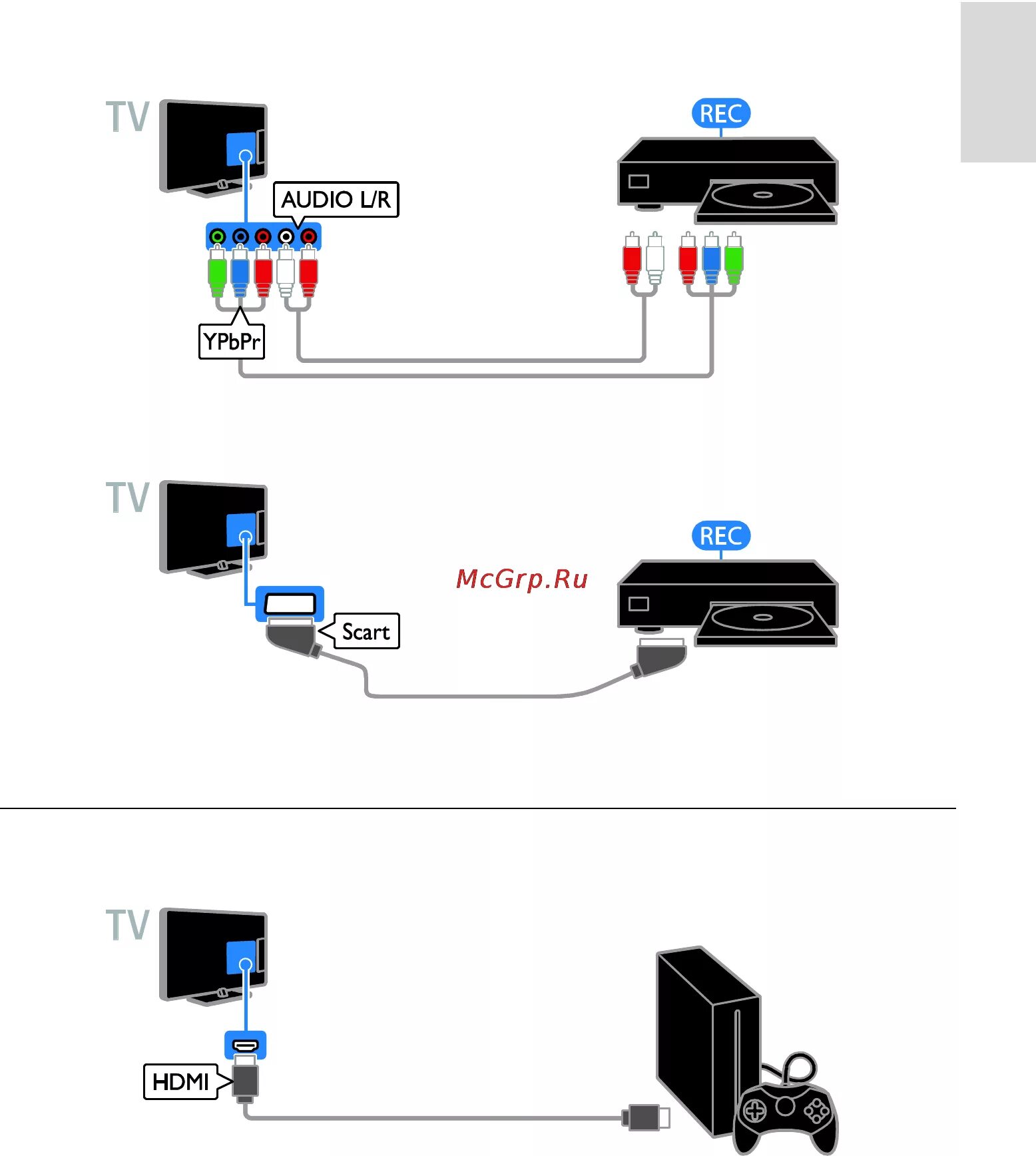 Подключение триколор через hdmi к телевизору Philips 46PFL4988T/60 63/93 Игровая приставка