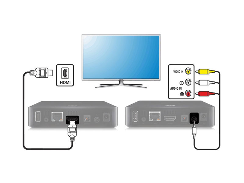 Подключение триколор через hdmi к телевизору Как подключить Смарт ТВ приставку к телевизору Статьи от VsePlus