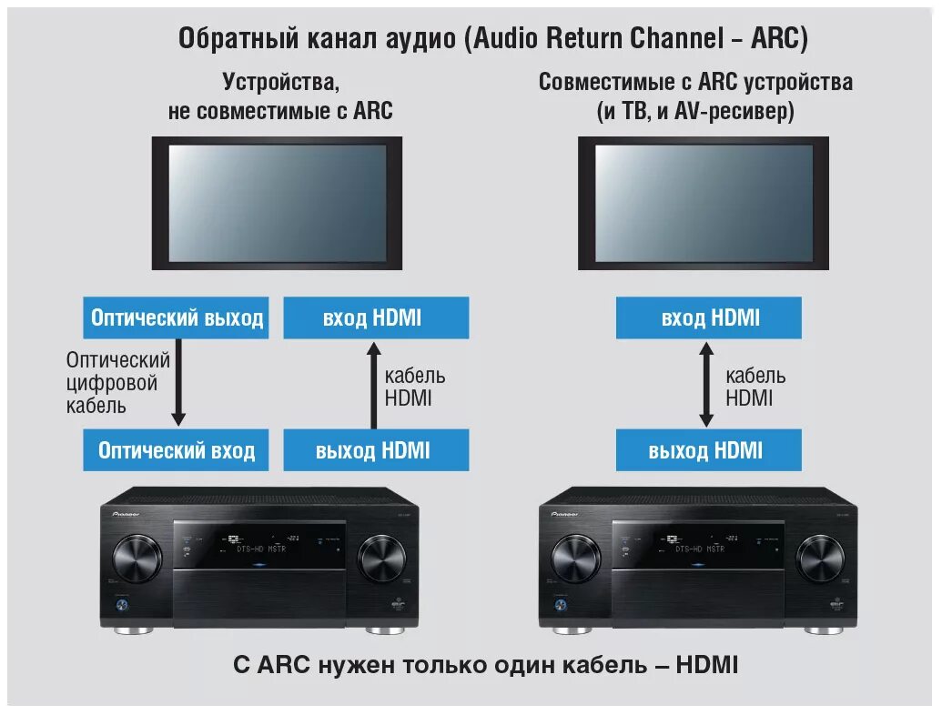 Подключение триколор через hdmi к телевизору Подключить спутниковую к телевизору