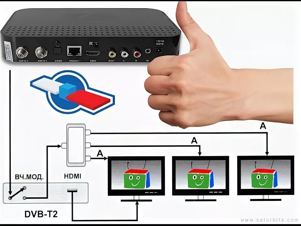 Подключение триколор через интернет к телевизору Все умалчивают об этом. Как подключить ресивер к нескольким телевизорам - YouTub
