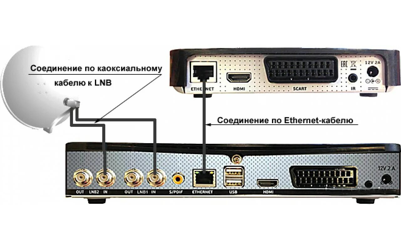 Подключение триколор через интернет к телевизору General Satellite GS E501/GS C591 - Форум onliner.by