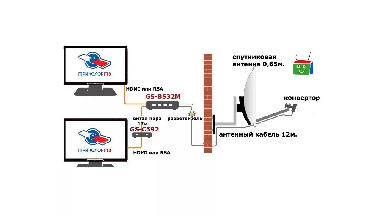 Подключение триколор к двум телевизорам схема Триколор на 2 ТВ, о чем молчат установщики. Правда матка антеннщика - YouTube