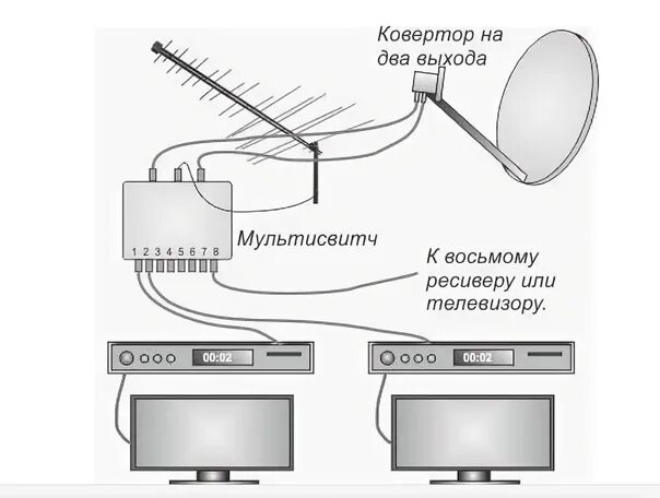 Подключение триколор к двум телевизорам схема Схема подключения Триколор к 2-м телевизорам плюс цифра. Фотография из альбома Ф