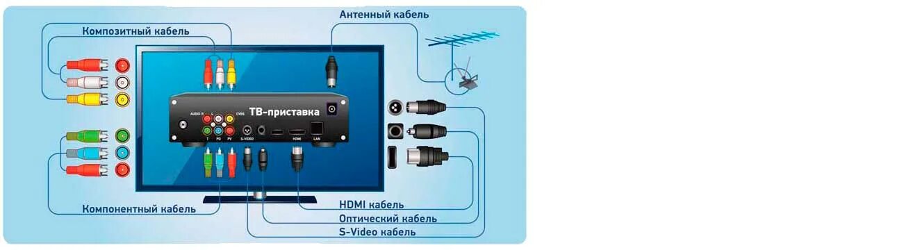 Подключение триколор к телевизору через тюльпан ресивера Как подключить тюльпаны к телевизору lg от приставки триколор - Андроид Инфо