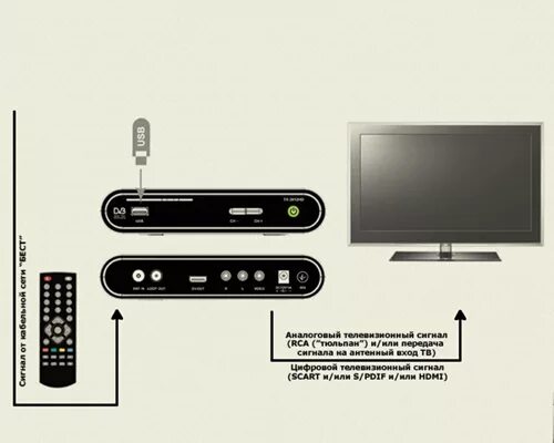 Подключение триколор к телевизору через тюльпан ресивера Схема подключения ресивера к телевизору