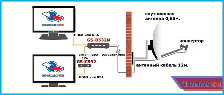 Триколор тв подключить ресивер