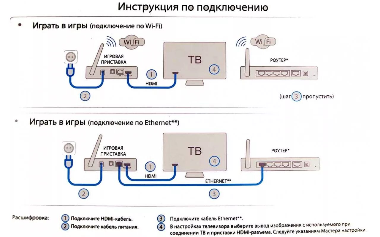 Схема подключения Триколор к 2-м телевизорам. Ответ на частые вопросы: Как подкл